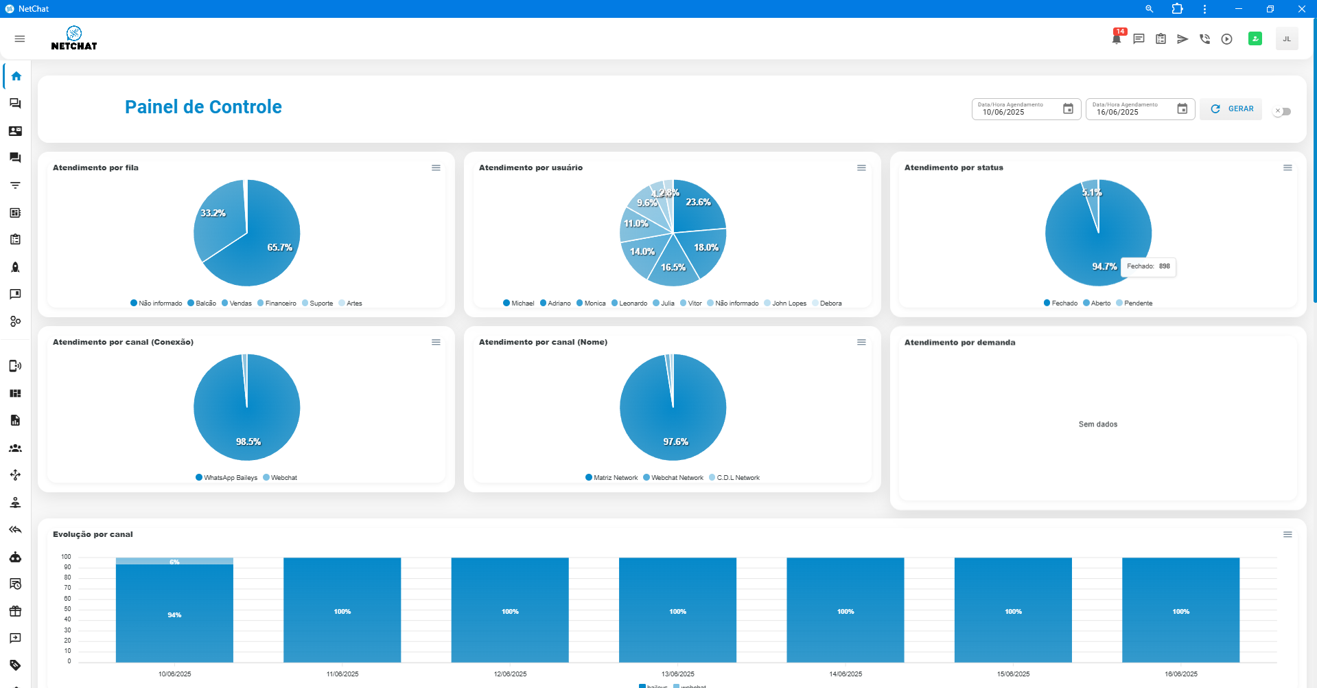 Dashboard de atendimento do NetChat